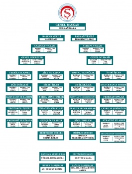 ŞİDEF’de, Görev Dağılımı Yapıldı