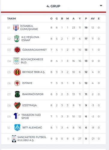 İst Gümüşhane BAL Aşkına:4-3