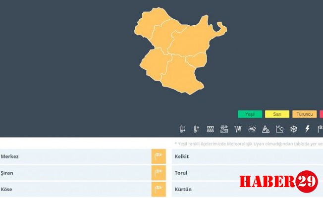 Fırtınaya Dikkat
