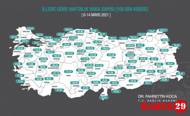 Vaka Sayıları Düşüyor Ama Tedbiri Elden Bırakmayalım