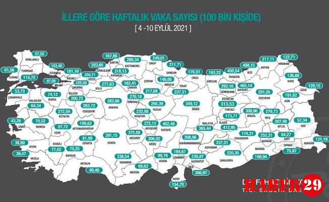 Ve Vaka Sayıları Düşmeye Başladı
