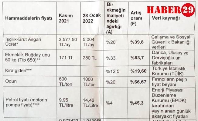 Fırın İşletmecileri Basın Açıklaması