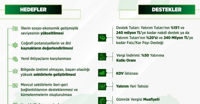 Bakanlığın Yerel Kalkınma Hamlesi Kapsamında Gümüşhane’de 4 Yatırım Alanı Var: Süreç Başladı