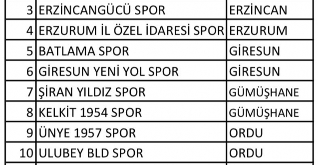 Şiran Yıldızspor ve Kelkit 1954 Spor’un Rakipleri Belli Oldu
