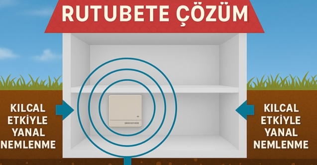 Mursec ECO ile Evinizdeki Rutubete Gerçek Çözüm