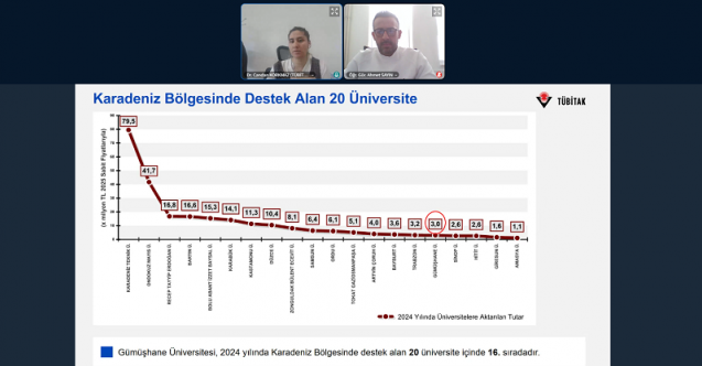 Gümüşhane Üniversitesinde TÜBİTAK ARDEB Destek Programları Tanıtıldı