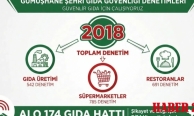Gümüşhane’de sofralar güvende: İşte 2025 Yılı Gıda Denetimi Rakamları!