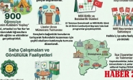 Yeşilay Gümüşhane 2025’te Bağımlılıkla Mücadelede Kararlı ve Yaygın Çalışmalar Yürüttü
