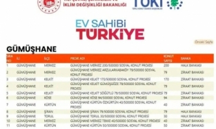 Kürtün ve Tekke de o projeye dahil edildi