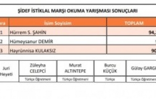 İstiklal Marşı’nı Güzel Okuma Yarışması Sonuçlandı