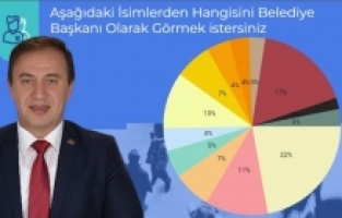 Ağaç, “Düğümü Ankara Değil, Gümüşhane Çözecek”