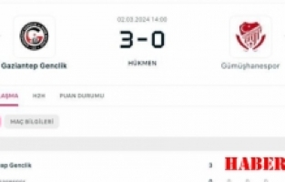 Gümüşsu Gümüşhanespor Maça Çıkmadı!