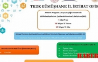 TKDK’dan 95 milyon TL'lik yatırım