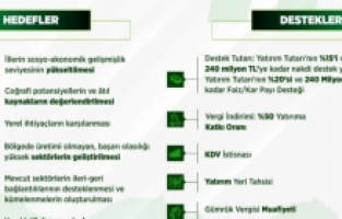 Bakanlığın Yerel Kalkınma Hamlesi Kapsamında Gümüşhane’de 4 Yatırım Alanı Var: Süreç Başladı