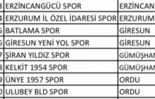 Şiran Yıldızspor ve Kelkit 1954 Spor’un Rakipleri Belli Oldu