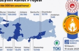 Erdoğdu'dan "Ev sahibi Türkiye" projesi açıklaması