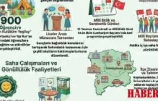 Yeşilay Gümüşhane 2025’te Bağımlılıkla Mücadelede Kararlı ve Yaygın Çalışmalar Yürüttü