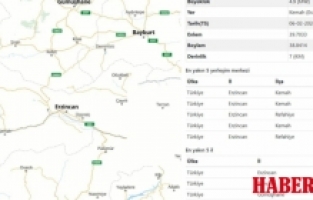 Erzincan Kemah merkezli 4,9 büyüklüğündeki deprem Gümüşhane’de hissedildi