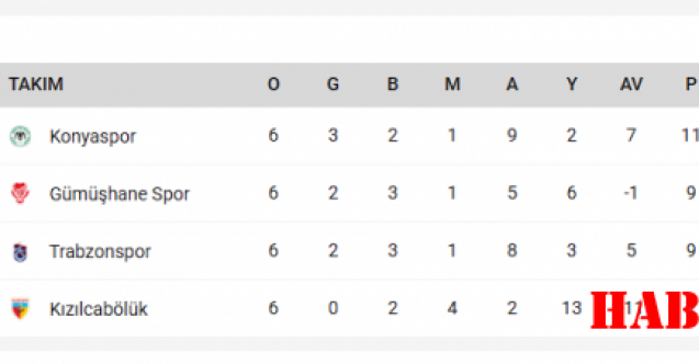 Hey Gidi Gümüşhanespor Nereden Nereye