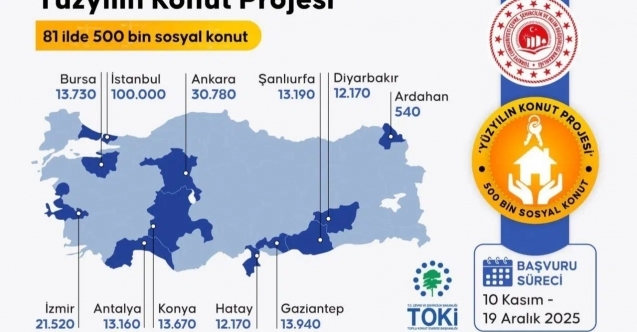 Erdoğdu'dan "Ev sahibi Türkiye" projesi açıklaması