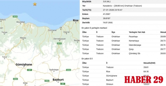 Trabzon'daki deprem Gümüşhane'de de hissedildi