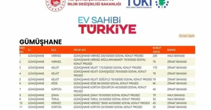Kürtün ve Tekke de o projeye dahil edildi