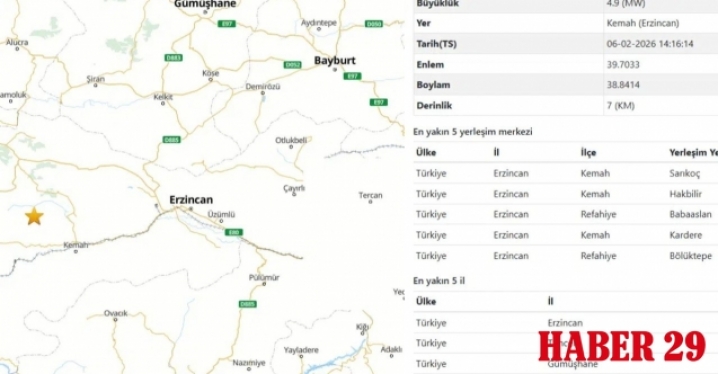 Erzincan Kemah merkezli 4,9 büyüklüğündeki deprem Gümüşhane’de hissedildi